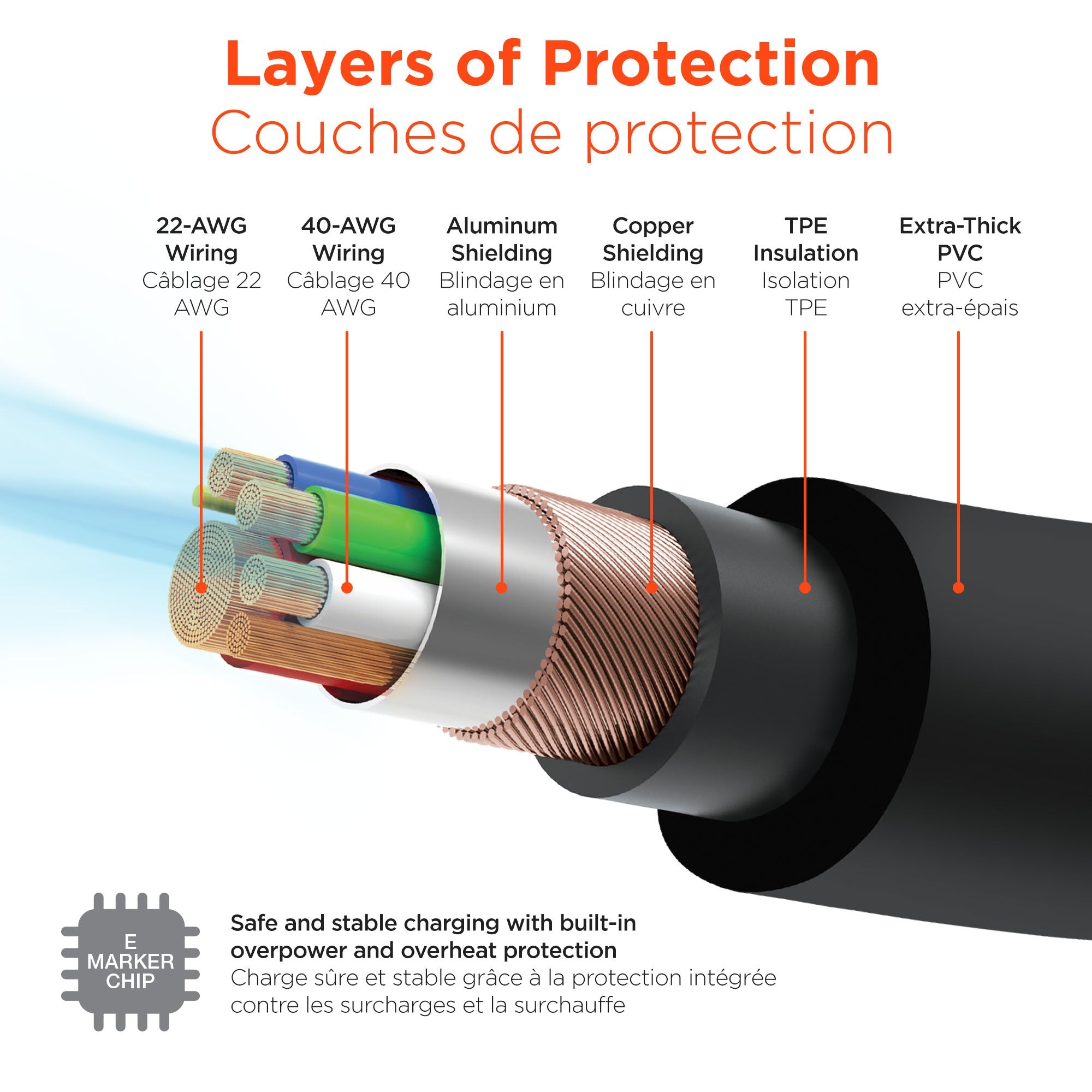 HyperGear 12 ft. 360cm USB-C to USB-C Chunky 180 Rugged Cable w/Rotating Connectors - Black - 15-14298