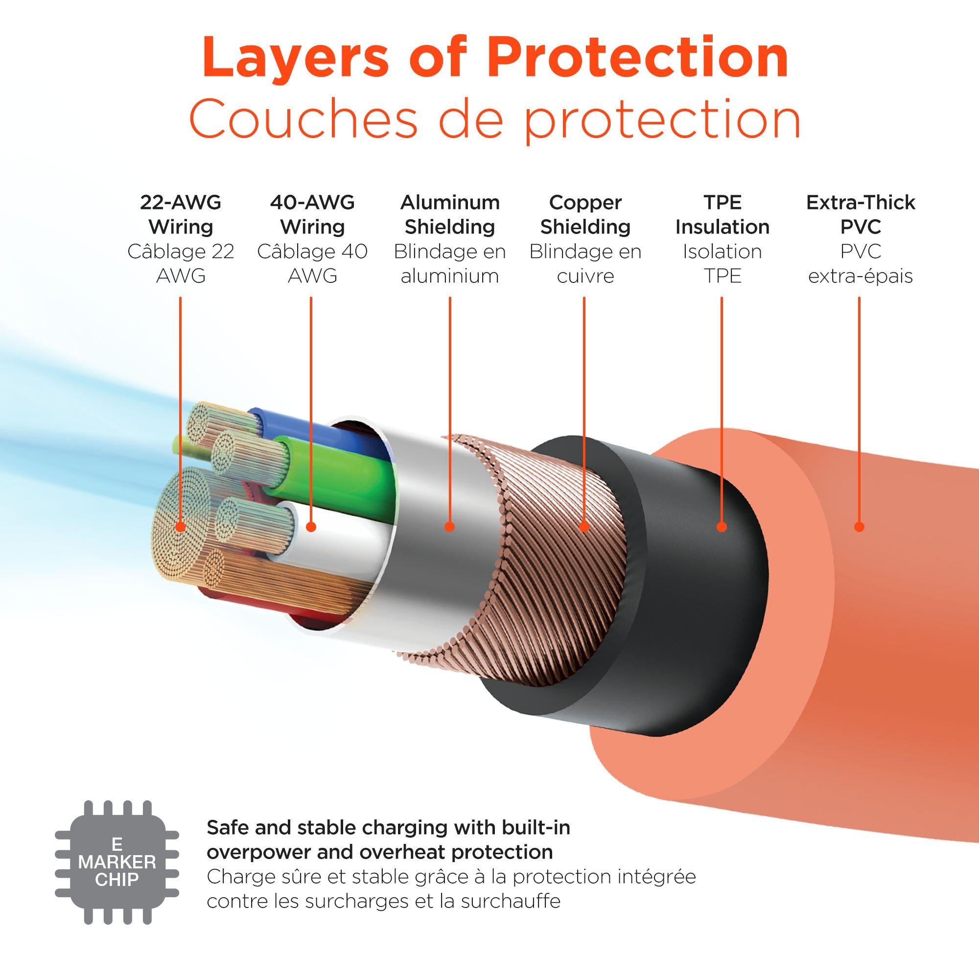 HyperGear 12 ft. 360cm USB-C to USB-C Chunky 180 Rugged Cable w/Rotating Connectors - Orange - 15-14300