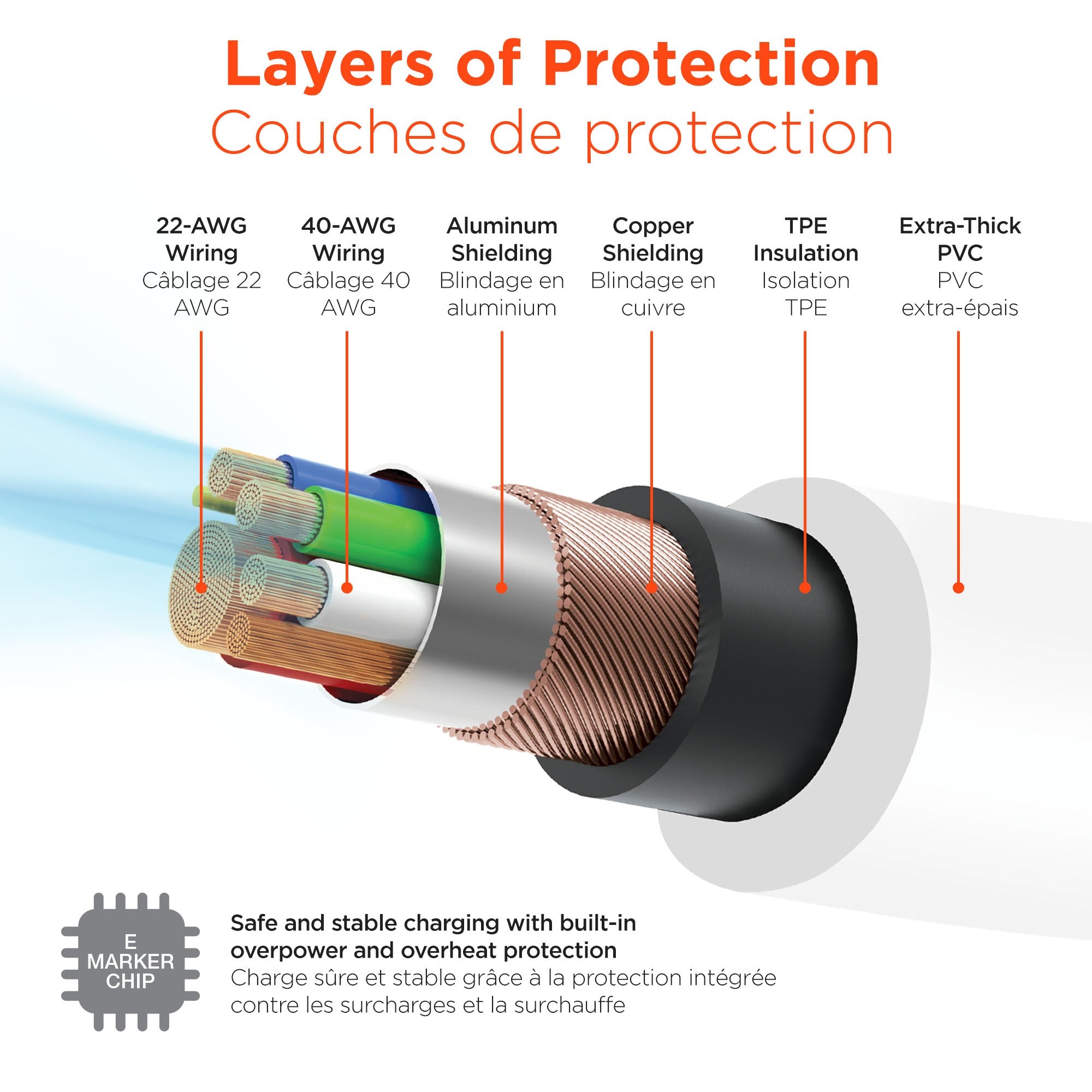 HyperGear 12 ft. 360cm USB-C to USB-C Chunky 180 Rugged Cable w/Rotating Connectors - White - 15-14299